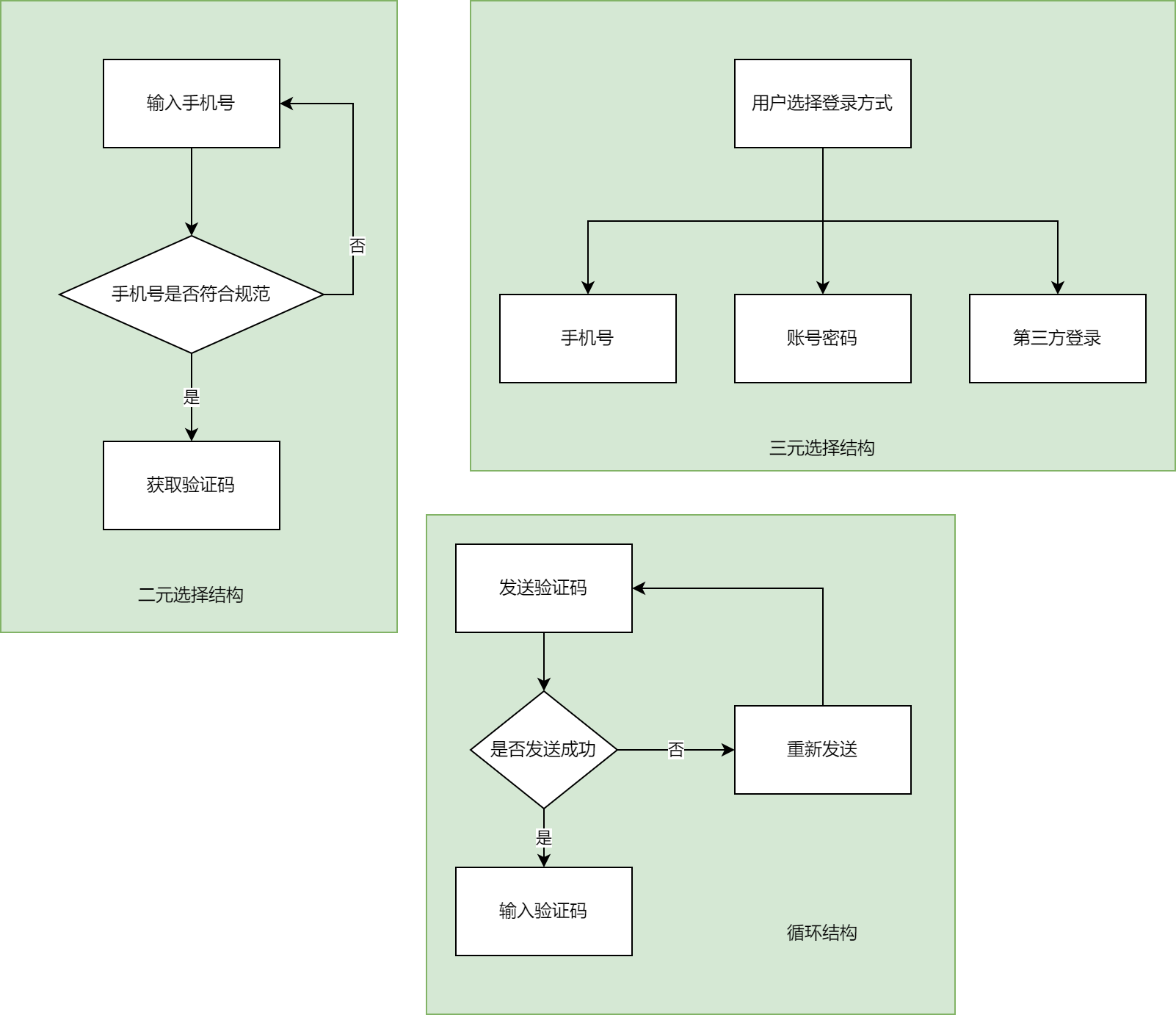 流程图常见结构
