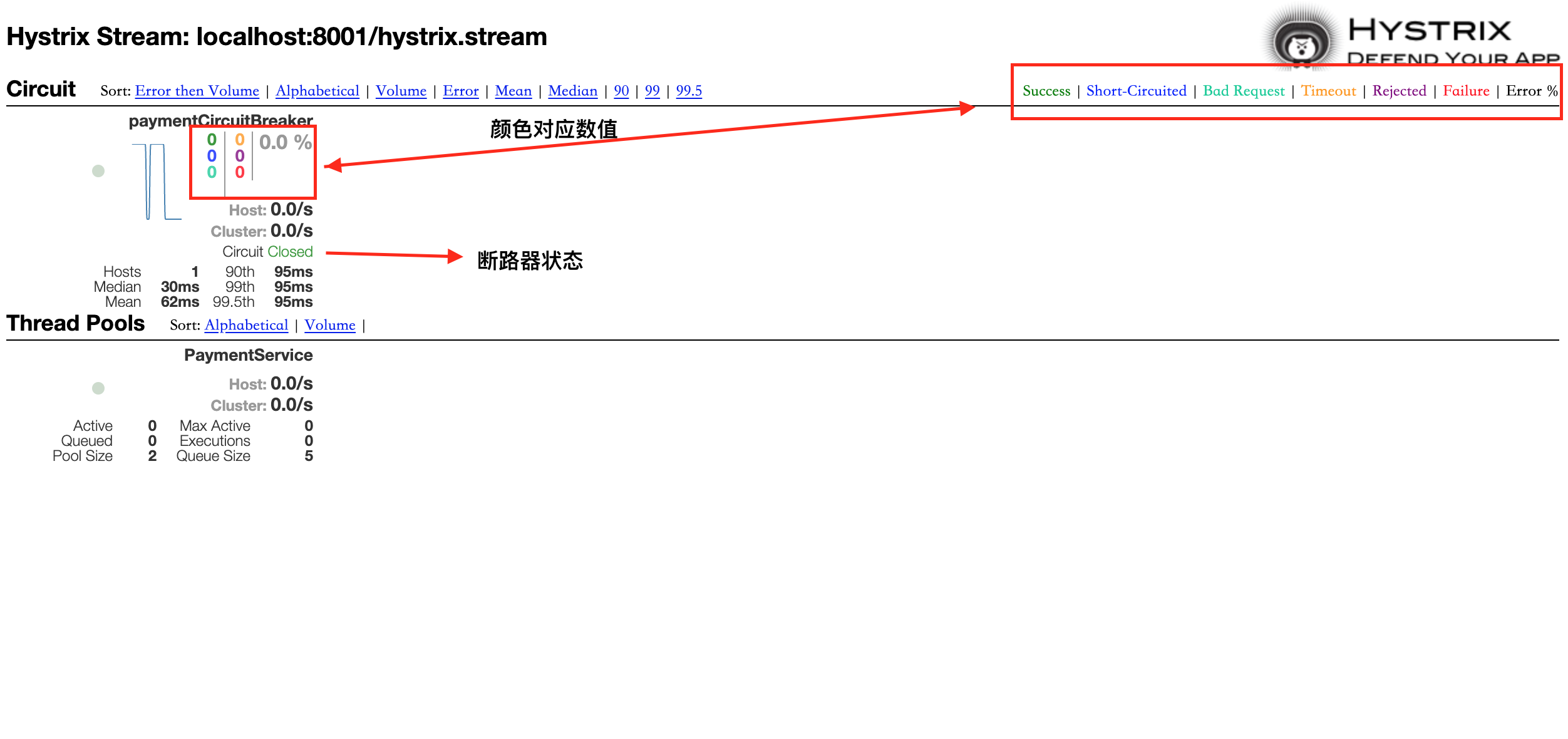HystrixDashboard监控页面
